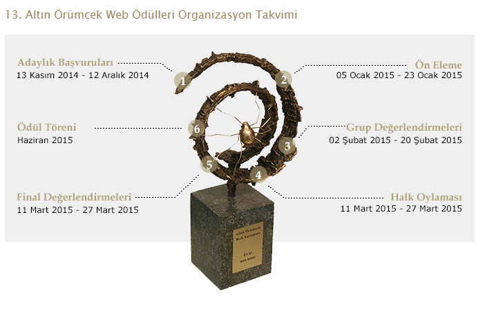 Bacchus 13. Altın Örümcek Web Ödülleri Organizasyonunu üstlendi.